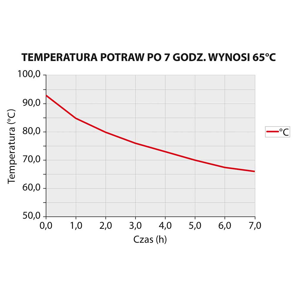 Stalgast Thermobehälter aus rostfreiem Edelstahl, 30 Liter