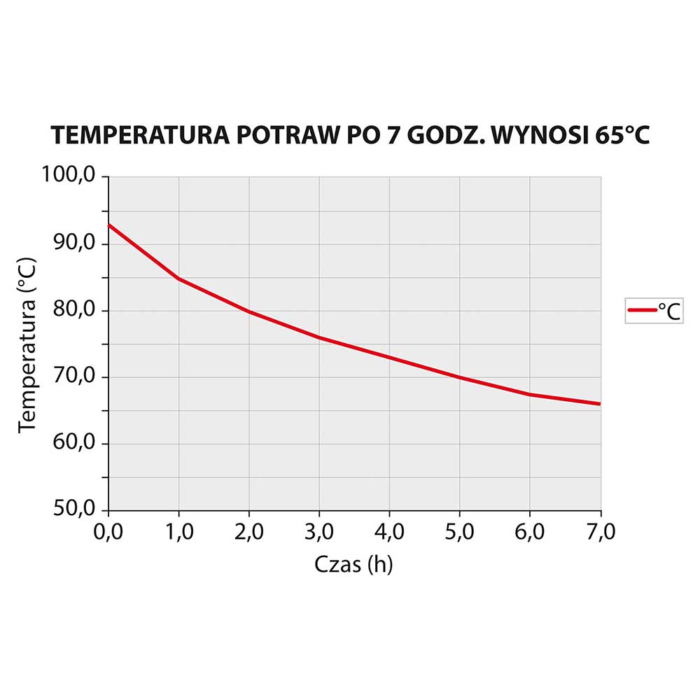 Stalgast Thermobehälter aus rostfreiem Edelstahl, 50 Liter