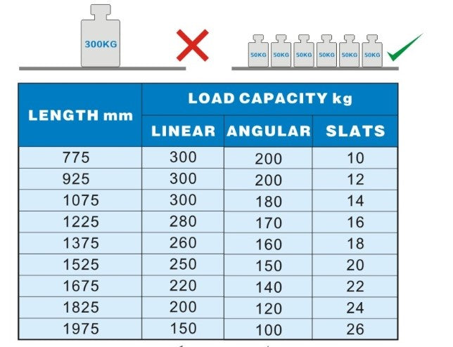 Combisteel Regalsystem für 7489.1040