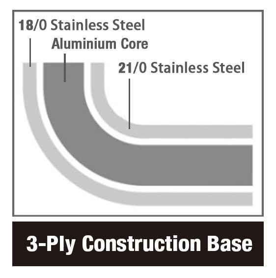Combisteel Bratpfanne Edelstahl Teflon Beschichtet ø28 3,1l