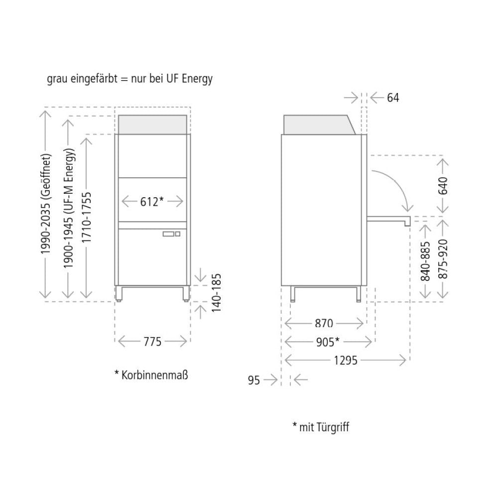 UF-M Energy Gerätespülmaschine